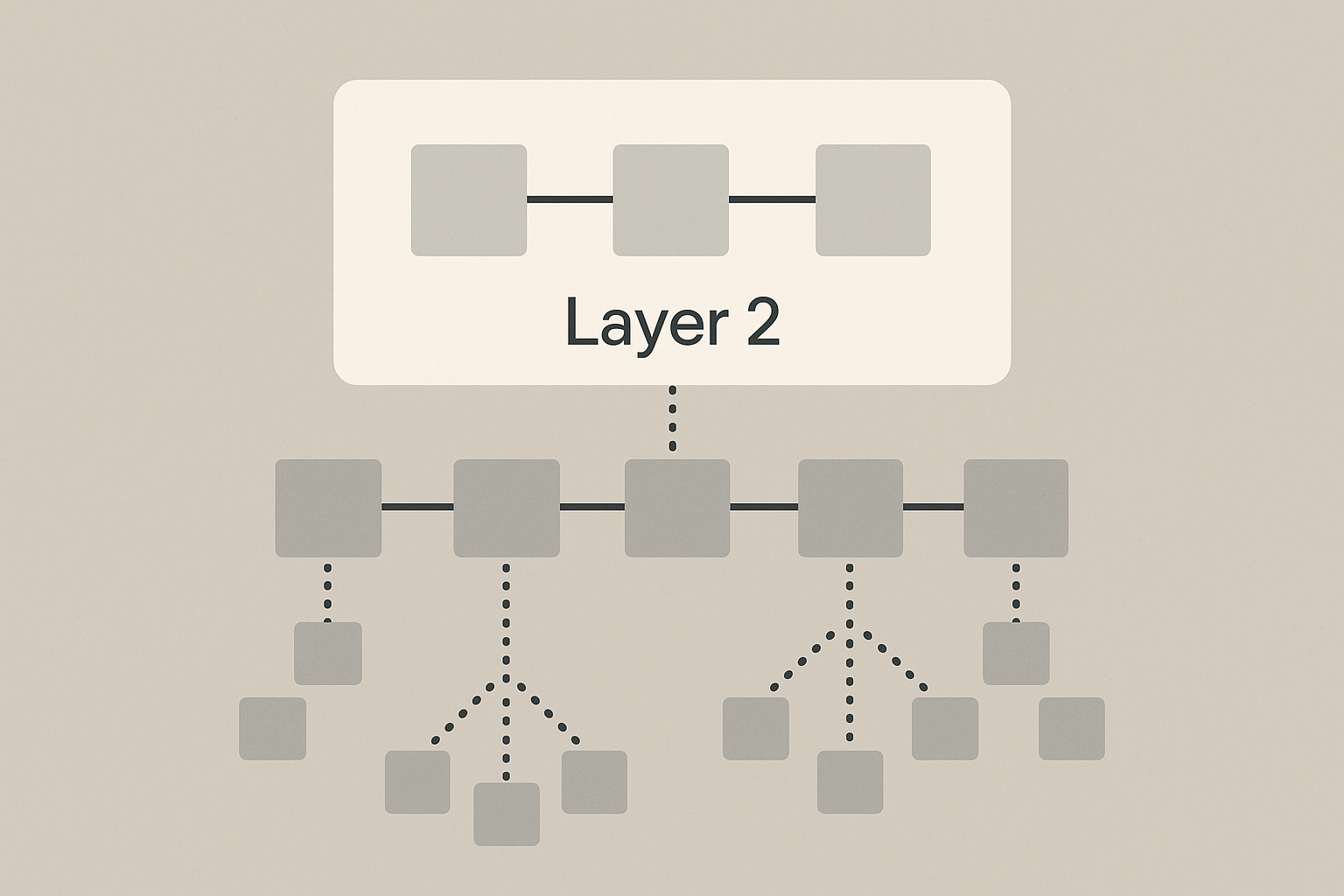 Schema concettuale di Layer 2 che aggrega transazioni e le ancora al Layer 1
